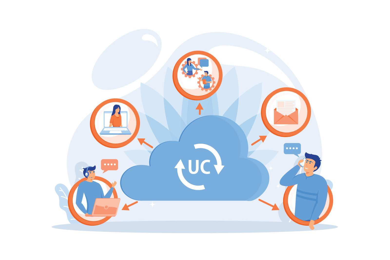 What Is UCaas? A Detailed Guide To Learn Everything